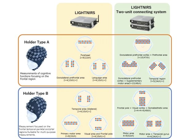 LIGHTNIRS