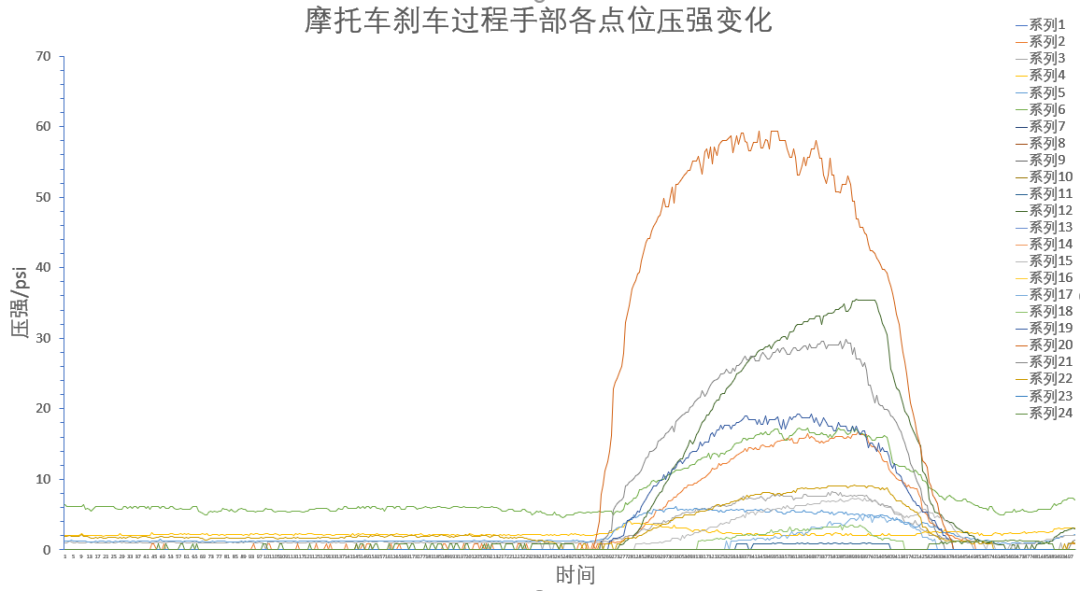 摩托车刹车制动