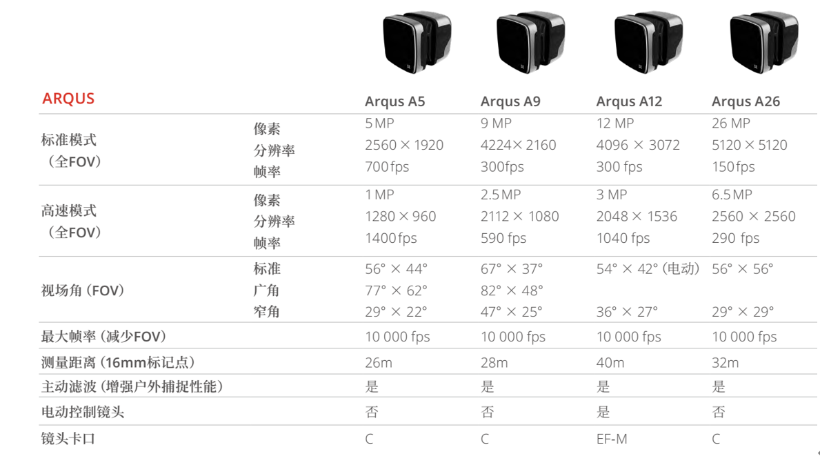 Arqus系列
